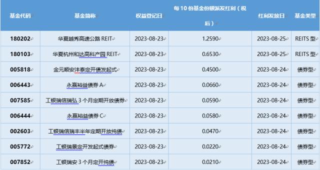 基金导读： 抄底！狂买1200亿