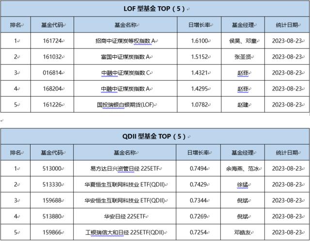 基金导读： 抄底！狂买1200亿