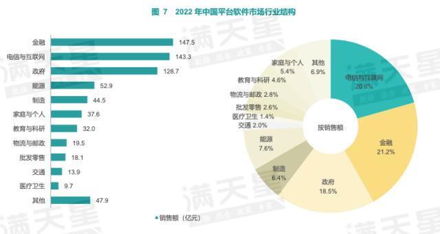 金融市场第一,国产分布式数据库OceanBase为1/4头部金融机构提供服务