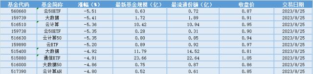 场内ETF资金动态：三部门明确“认房不认贷”，刚需和改善需求受益，地产ETF大涨