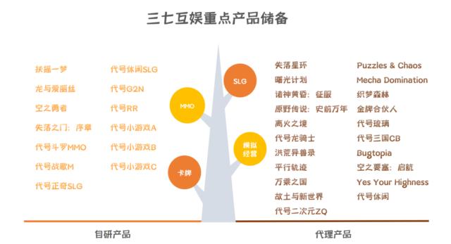 三七互娱预计第三季度归母净利润为9.5亿元至10.5亿元，长线经营促高质量发展
