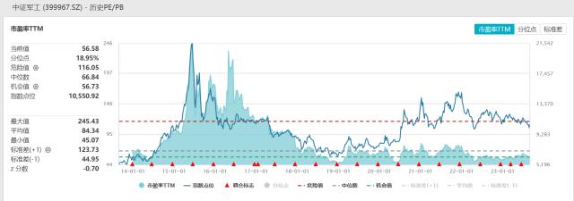 Mate60未发先火，华为产业链“王者归来”，科技ETF（515000）悄然三连涨！医疗ETF收复20日均线！