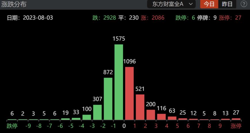 龙虎榜|5大顶级游资齐聚国联证券,炒股养家止盈金科股份,方新侠上车方正证券