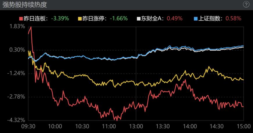 龙虎榜|5大顶级游资齐聚国联证券,炒股养家止盈金科股份,方新侠上车方正证券