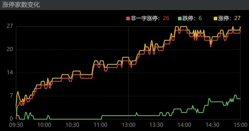 龙虎榜|5大顶级游资齐聚国联证券,炒股养家止盈金科股份,方新侠上车方正证券