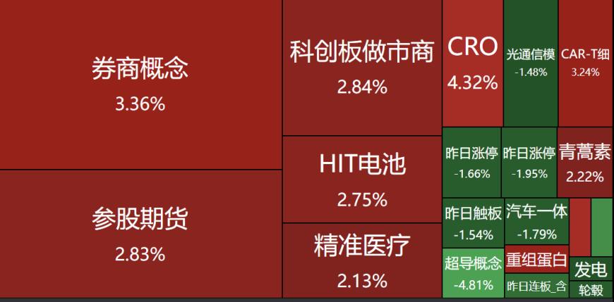 龙虎榜|5大顶级游资齐聚国联证券,炒股养家止盈金科股份,方新侠上车方正证券