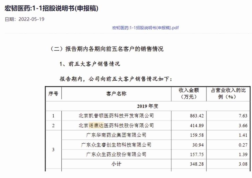 诺康达IPO信披真实性存疑:招股书与供应商数据“打架” 二股东先入股后备案