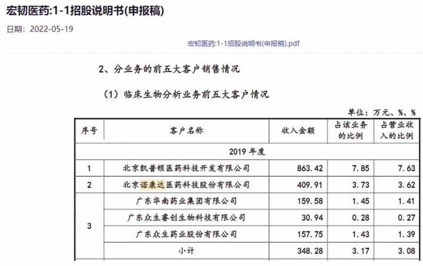 诺康达IPO信披真实性存疑:招股书与供应商数据“打架” 二股东先入股后备案