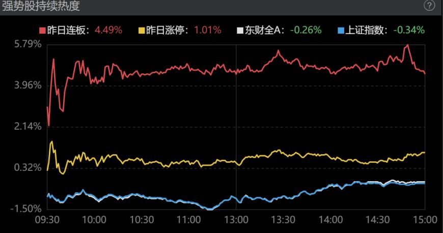 龙虎榜|作手新一1.77亿元高位逃顶太平洋,散户再度接盘!北京帮9600万元打板人民网