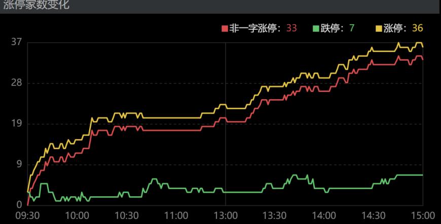龙虎榜|作手新一1.77亿元高位逃顶太平洋,散户再度接盘!北京帮9600万元打板人民网