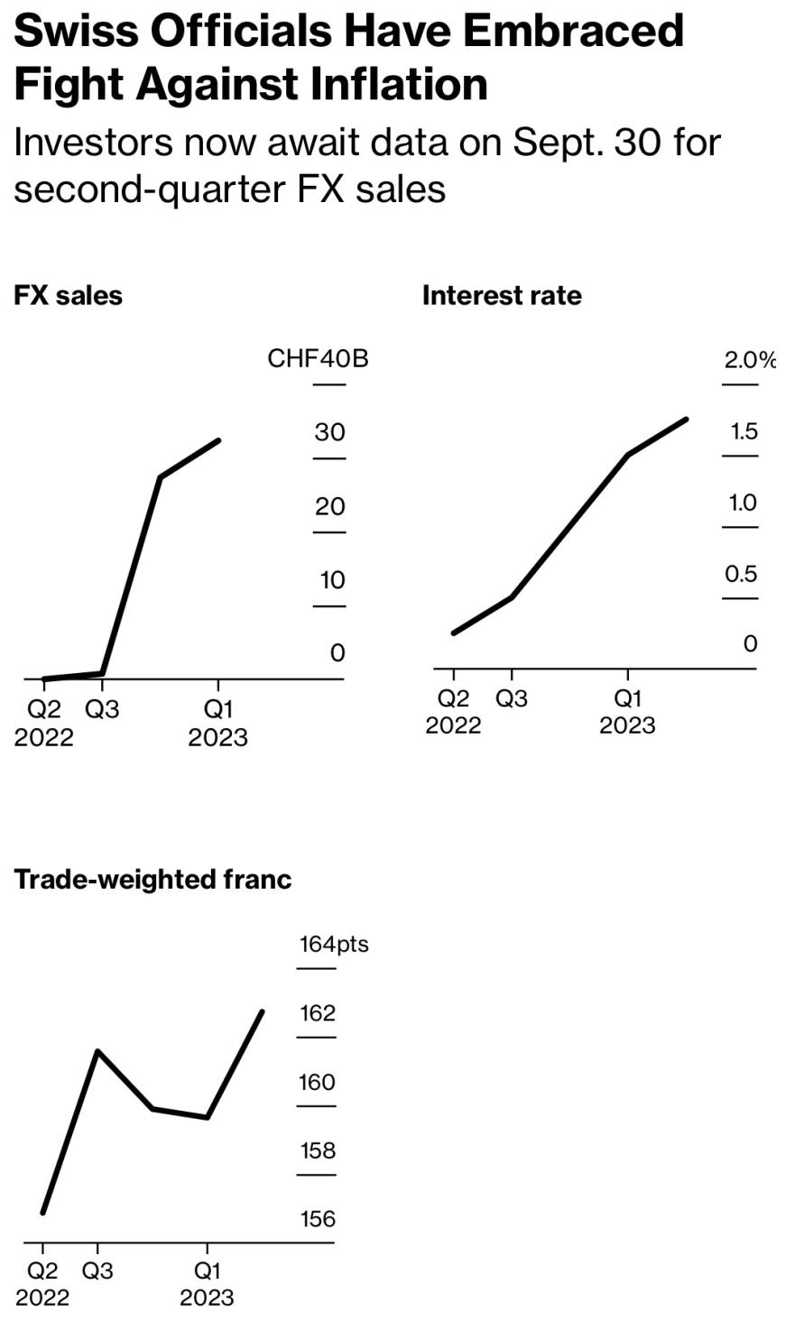 又一避险货币面临走软！华尔街大行预警瑞郎“见顶”在即将助美元强势上攻？-金融界