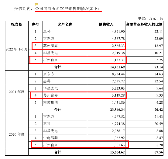 欧莱新材能耗和产量趋势相背，申报材料数据“打架”