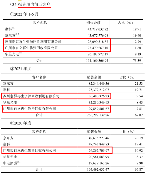 欧莱新材能耗和产量趋势相背，申报材料数据“打架”