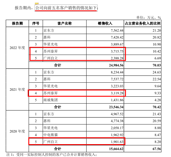 欧莱新材能耗和产量趋势相背，申报材料数据“打架”