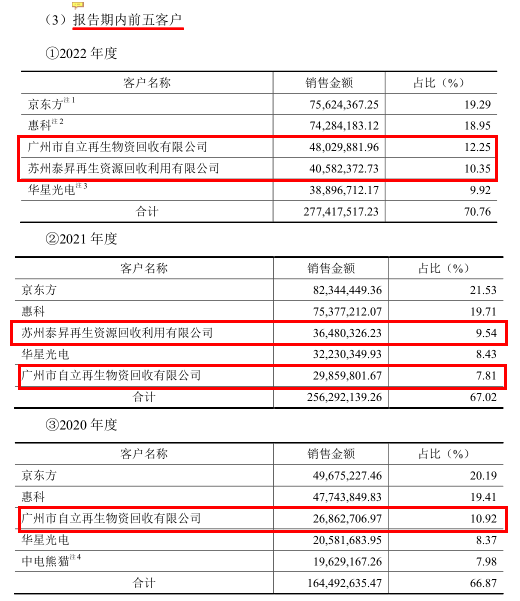 欧莱新材能耗和产量趋势相背，申报材料数据“打架”