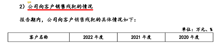 欧莱新材能耗和产量趋势相背，申报材料数据“打架”