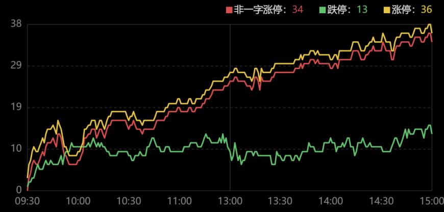 龙虎榜｜北向资金抄底紫光国微，佛山1.5亿独食国盛金控，多家游资集体“卖飞”江盐集团