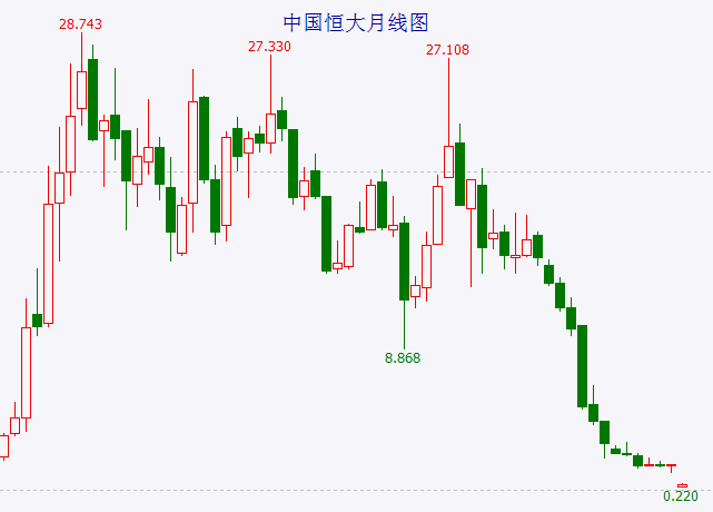 中国恒大复牌暴跌超78%沦为仙股！刘銮雄在停牌前割肉清仓，“壮士断腕”或少亏了18亿！