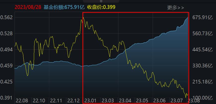 业绩、政策、估值三因素共振，医疗板块“吸金”凶猛！拐点确认了？