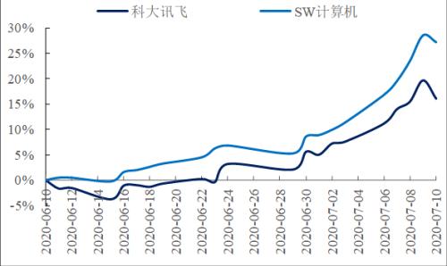  国君计算机 | 智能驾驶公司股价主要反映其下游行业属性与技术属性 