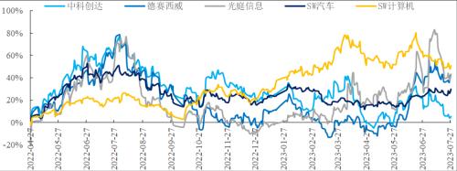  国君计算机 | 智能驾驶公司股价主要反映其下游行业属性与技术属性 