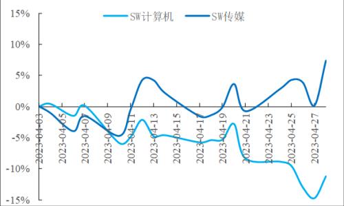  国君计算机 | 智能驾驶公司股价主要反映其下游行业属性与技术属性 