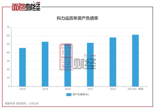 ?科力远:拟定增16亿加码碳酸锂,上市近20年累亏1.34亿