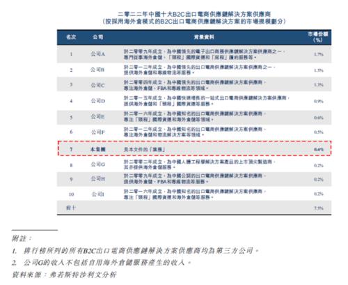 易达云利润增速过山车:毛利率承压,市场份额偏低过度依赖供应商