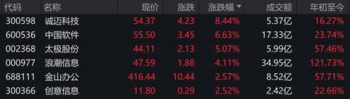  痛心！北京强降雨已致11人遇难，27人失联！财新数据出炉，A股、港股跳水 