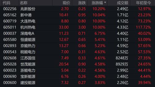  痛心！北京强降雨已致11人遇难，27人失联！财新数据出炉，A股、港股跳水 