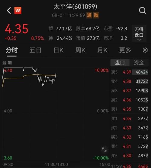  痛心！北京强降雨已致11人遇难，27人失联！财新数据出炉，A股、港股跳水 