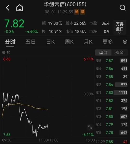  痛心！北京强降雨已致11人遇难，27人失联！财新数据出炉，A股、港股跳水 