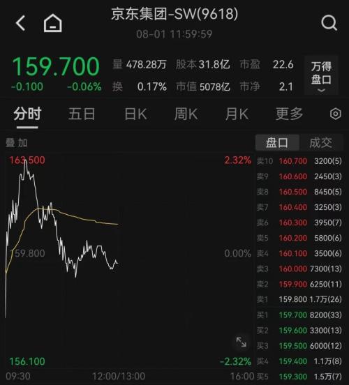  痛心！北京强降雨已致11人遇难，27人失联！财新数据出炉，A股、港股跳水 