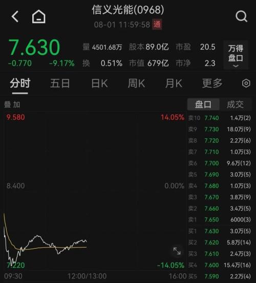  痛心！北京强降雨已致11人遇难，27人失联！财新数据出炉，A股、港股跳水 