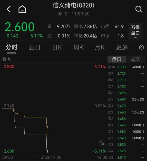  痛心！北京强降雨已致11人遇难，27人失联！财新数据出炉，A股、港股跳水 