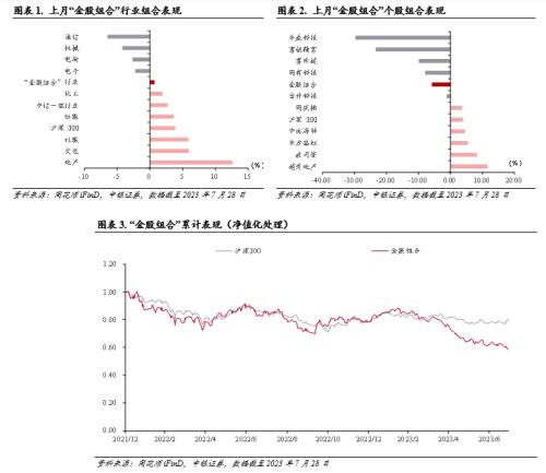  中银证券研究部2023年8月金股组合 