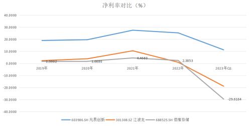  佰维存储背后的“局” 