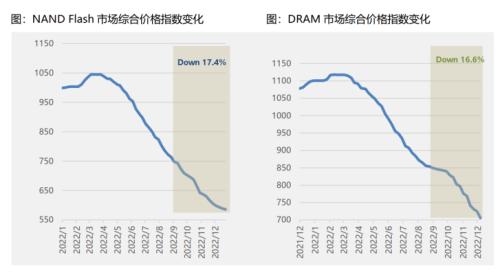  佰维存储背后的“局” 