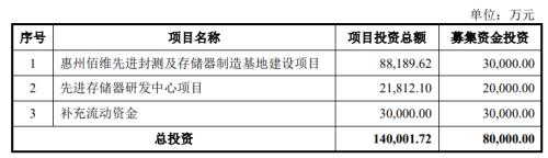  佰维存储背后的“局” 