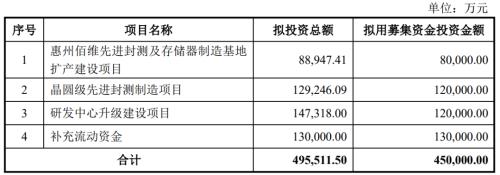  佰维存储背后的“局” 