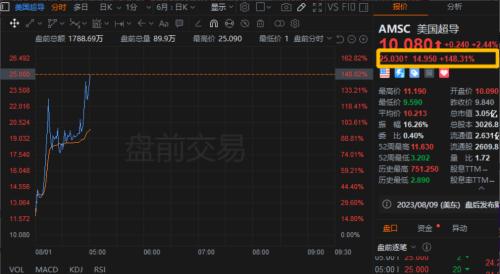 历史性时刻?室温超导火了!意味着什么?概念股狂涨,多家上市公司回应相关业务,还有一份最新铅金属名单梳理
