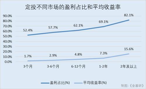  如何避免踩到 “懒人投资法”的“坑”？ 