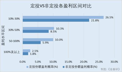 如何避免踩到 “懒人投资法”的“坑”？ 