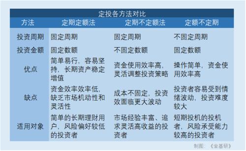  如何避免踩到 “懒人投资法”的“坑”？ 