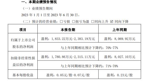 ?通润装备筹划17亿定增:控股股东拟认购近三成,上半年净利润预计下降七成