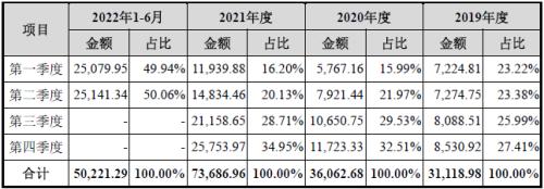 新ManBetX万博华新精科IPO：精密在哪里又科技于何处？(图5)