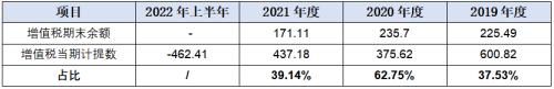 新ManBetX万博华新精科IPO：精密在哪里又科技于何处？(图6)