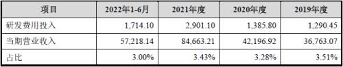 新ManBetX万博华新精科IPO：精密在哪里又科技于何处？(图19)