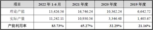 新ManBetX万博华新精科IPO：精密在哪里又科技于何处？(图22)