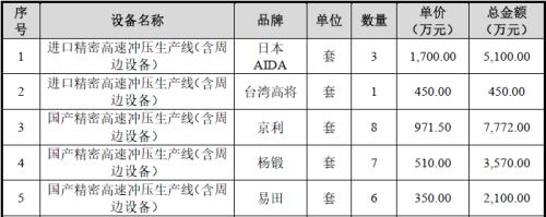 新ManBetX万博华新精科IPO：精密在哪里又科技于何处？(图24)